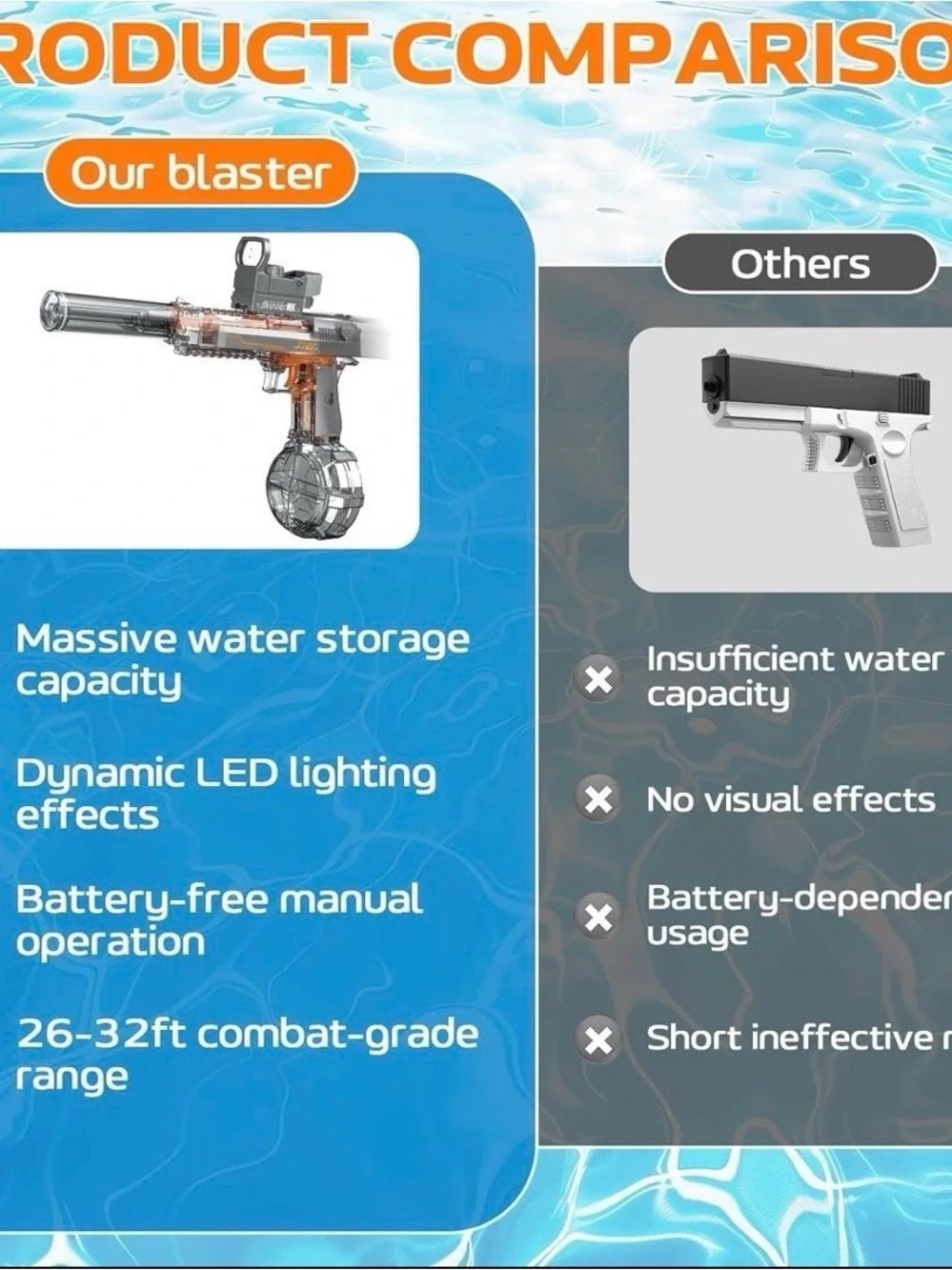 Electric water gun